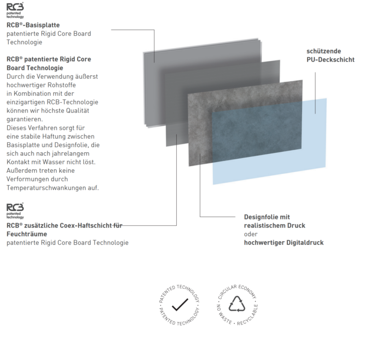 Beton Charm – XXL-Dekorplatte als Duschrückwand mit Nut & Feder
